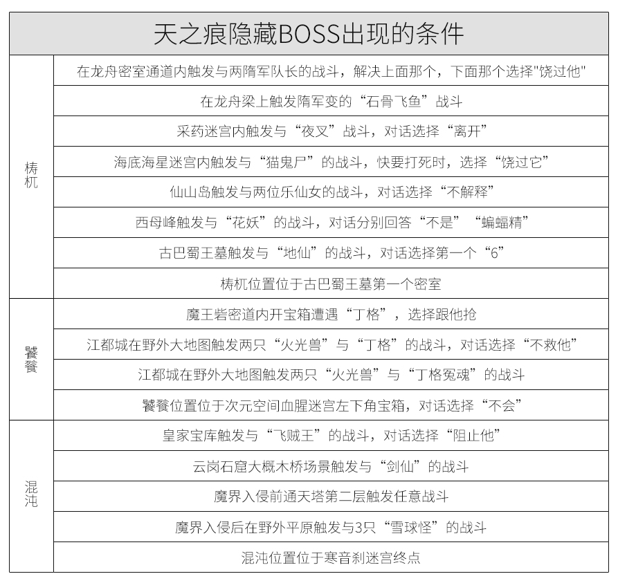 軒轅劍外傳《天之痕》完整支線任務，含DOMO任務以及隱藏BOSS