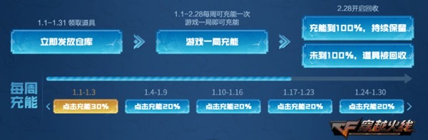 CF一月一號活動