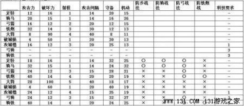 《信長之野望13:天道》內容透析+評測