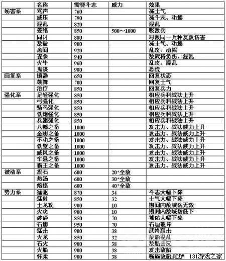 《信長之野望13:天道》內容透析+評測