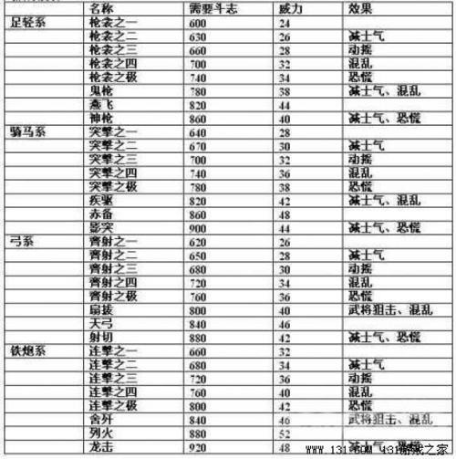 《信長之野望13:天道》內容透析+評測