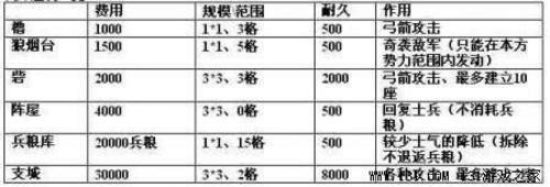 《信長之野望13:天道》內容透析+評測