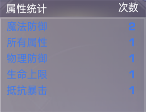 想要一身神裝？《諾亞傳說》教你合傳說