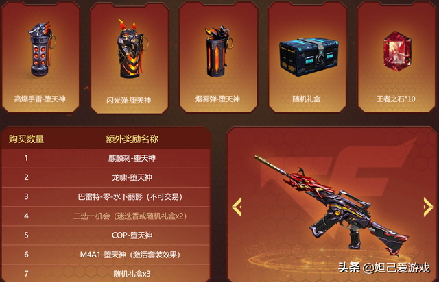 穿越火線：墮天神套裝返場遇冷，80黑騎士事件成cf玩家心頭刺