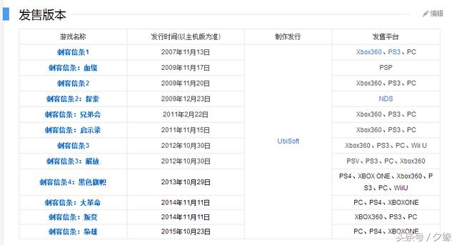 列舉經典游戲《刺客信條》全系列，總有搓中人的淚點