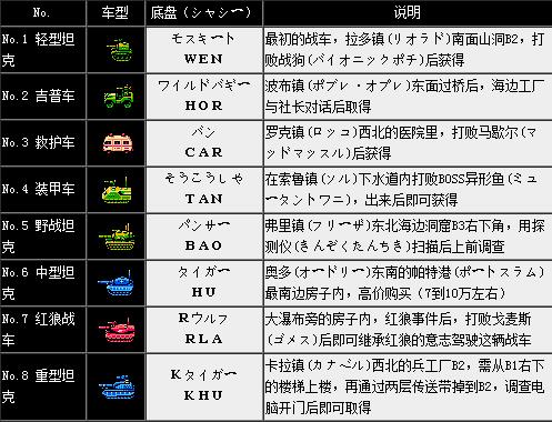 FC重裝機兵Metal Max機甲戰士秘籍秘技、隱藏要素、流程攻略大全