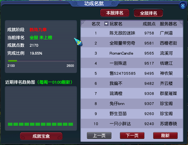 夢幻西游成長史！你們還記得這些東西什么時候上線的嗎？