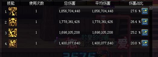 DNF復仇者3.7改版后技能分析