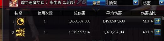 DNF復仇者3.7改版后技能分析