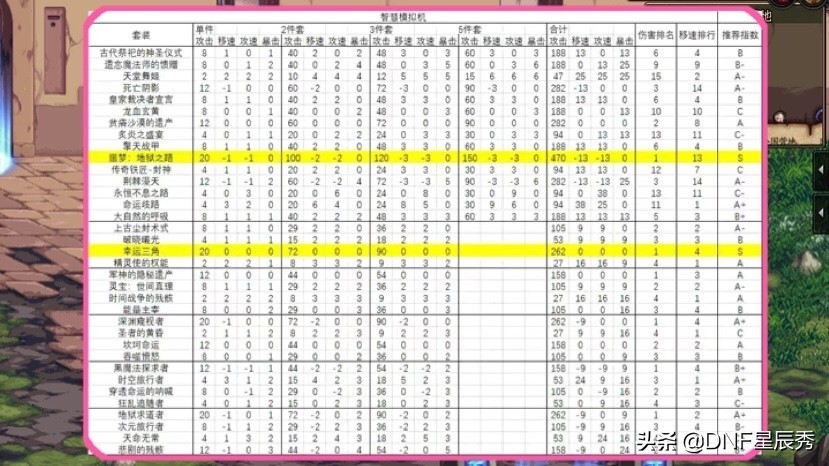 DNF：智慧模擬機三大技巧，讓你最快出神話，背上神話柱裝扮