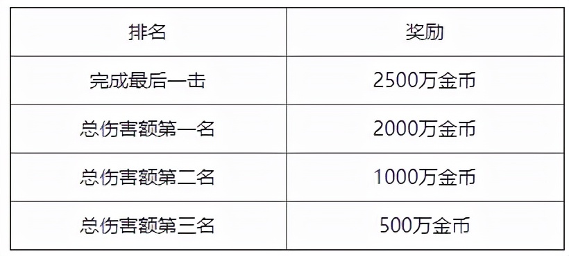 魔域手游福利版 v9.7.0安卓版