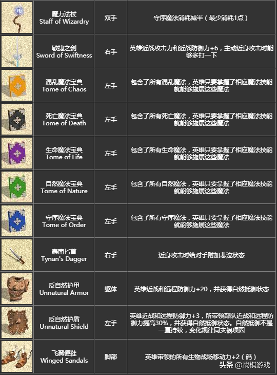 英雄無敵4寶物詳細介紹，初級寶物竟然效果超越頂級套裝