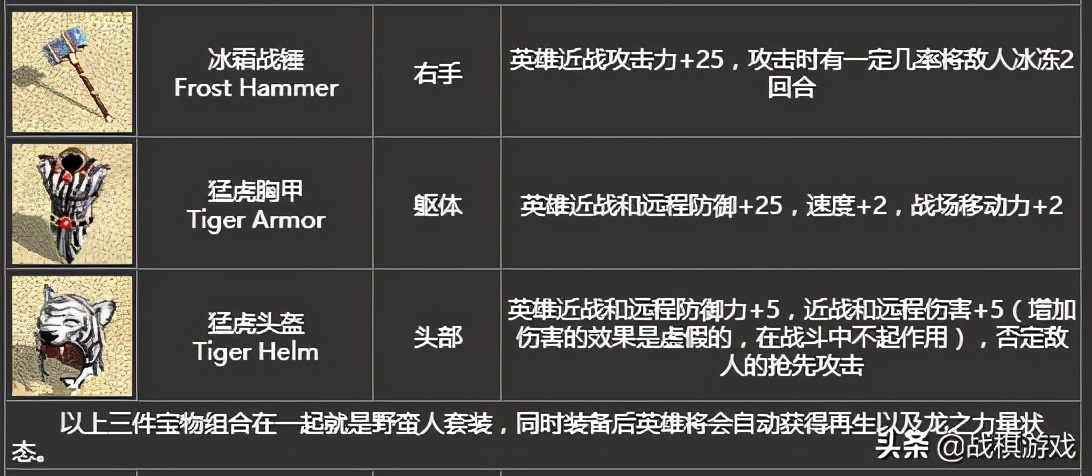 英雄無敵4寶物詳細介紹，初級寶物竟然效果超越頂級套裝