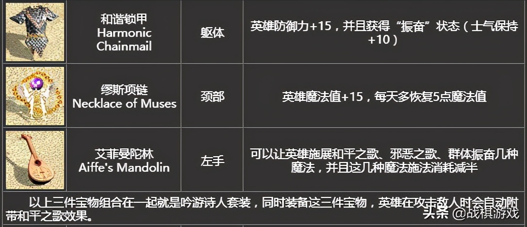 英雄無敵4寶物詳細介紹，初級寶物竟然效果超越頂級套裝