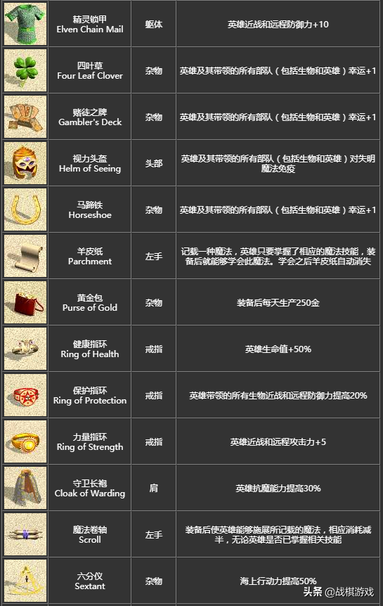 英雄無敵4寶物詳細介紹，初級寶物竟然效果超越頂級套裝