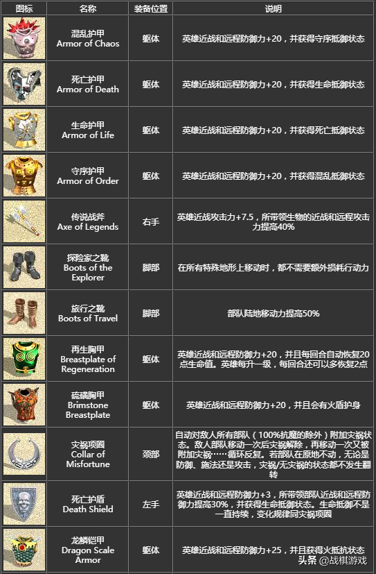 英雄無敵4寶物詳細介紹，初級寶物竟然效果超越頂級套裝