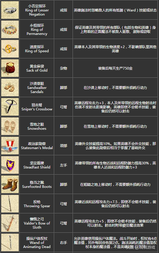英雄無敵4寶物詳細介紹，初級寶物竟然效果超越頂級套裝