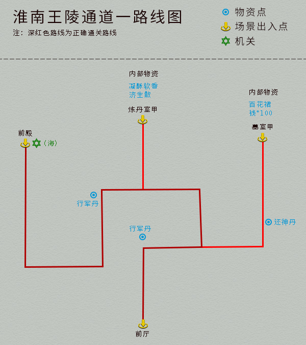 單機游戲《仙劍4》完整圖文攻略，詳細地圖物資標記