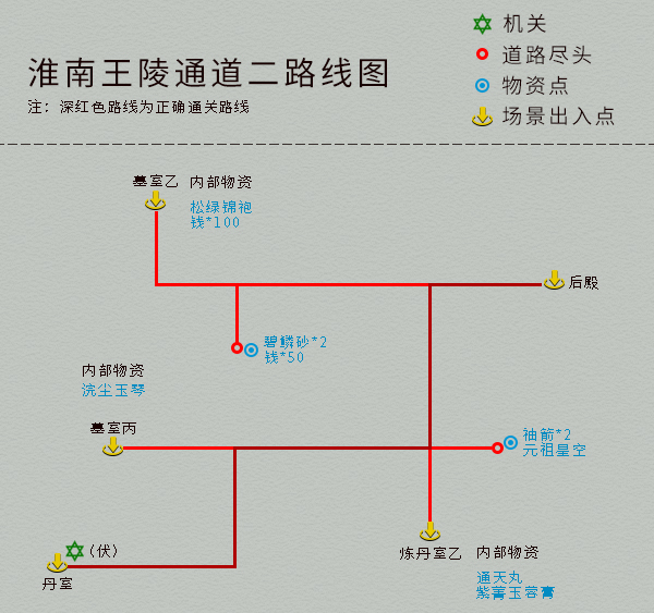 單機游戲《仙劍4》完整圖文攻略，詳細地圖物資標記