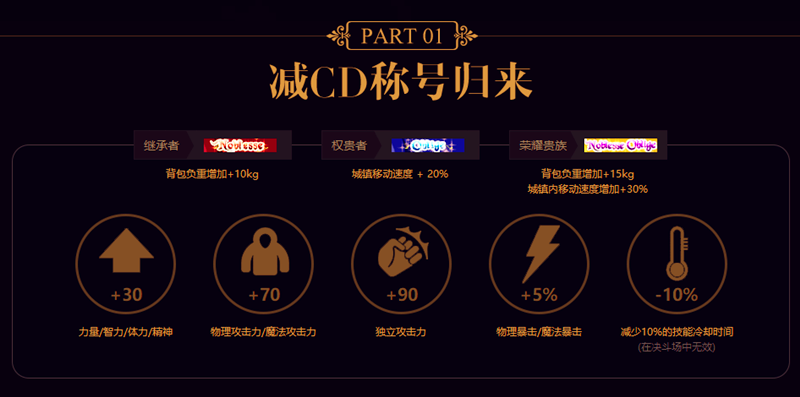 DNF9年勞動套稱號一覽，今年又要搞新屬性？