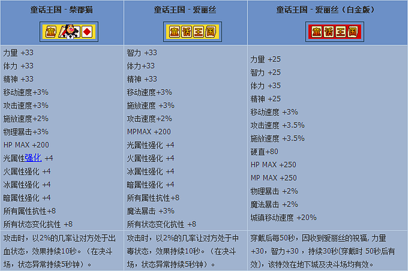 DNF9年勞動套稱號一覽，今年又要搞新屬性？