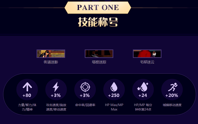 DNF9年勞動套稱號一覽，今年又要搞新屬性？