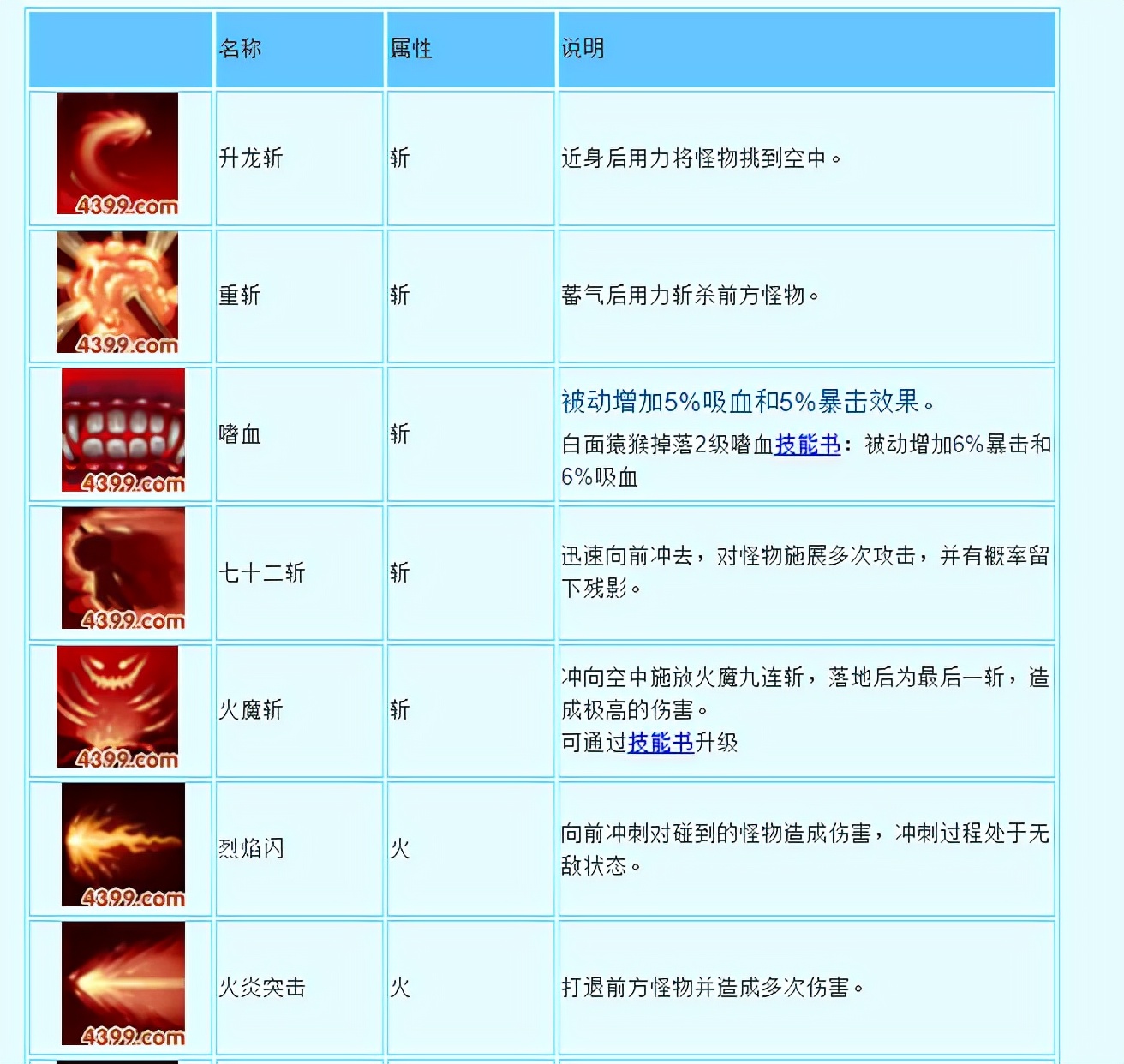 造夢西游3悟空解析玩法技能搭配
