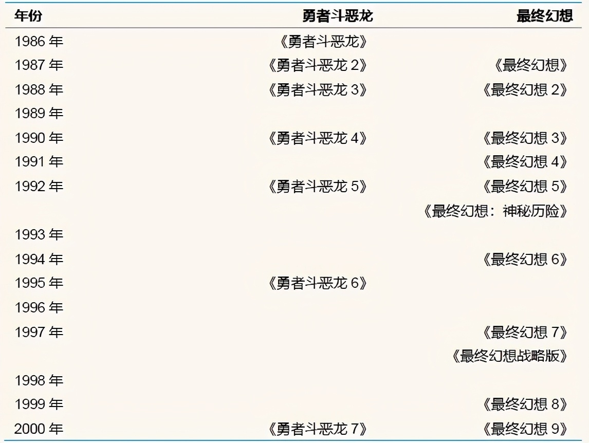 不可思議的《最終幻想》：從全球最熱門游戲，到過氣二線IP？