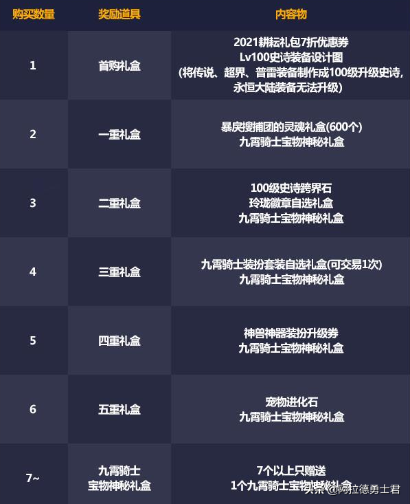 DNF：五一套上架時間確定，422更新，五一紋章被迫提升12%傷害
