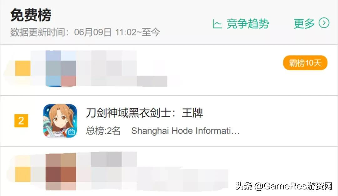 在B站游戲新發行的《刀劍神域》手游里，玩家們重溫了一遍歷史
