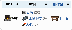 《泰拉瑞亞》熔爐怎么做？熔爐制作方法分享