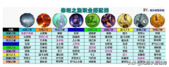 泰坦之旅復仇者加點（泰