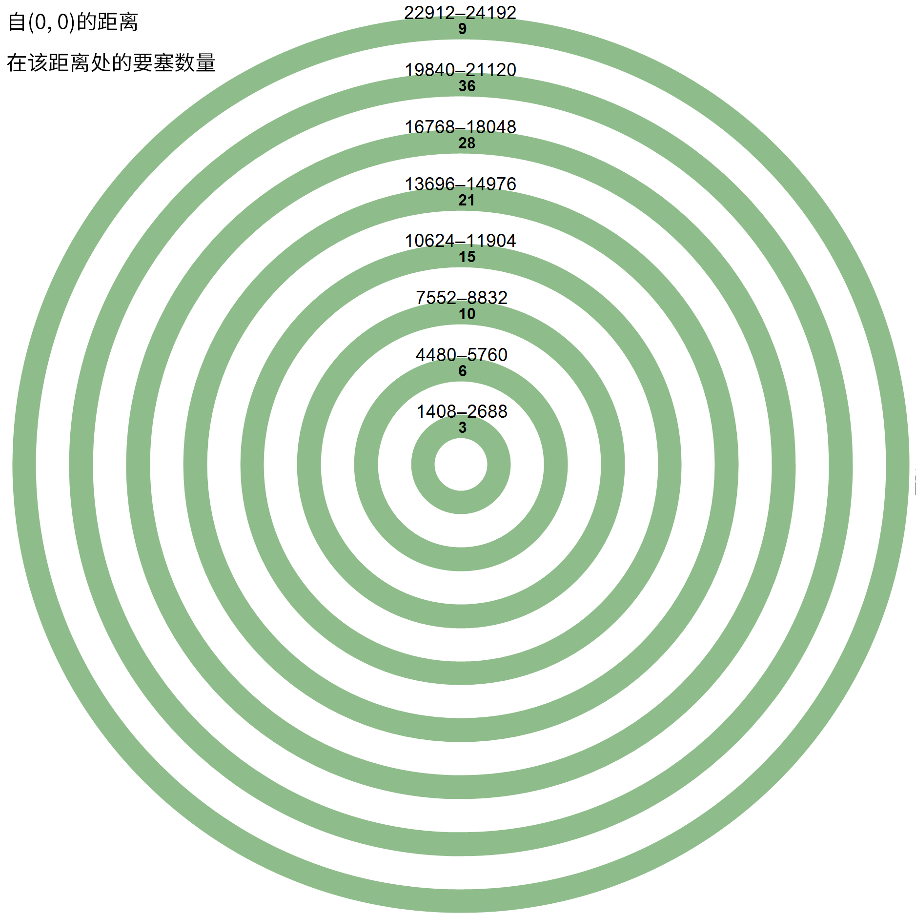 我的世界：12顆滿眼末地門多稀有？大神翻遍mc，找到900萬個種子