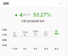 lol雷克賽怎么玩連招（雷