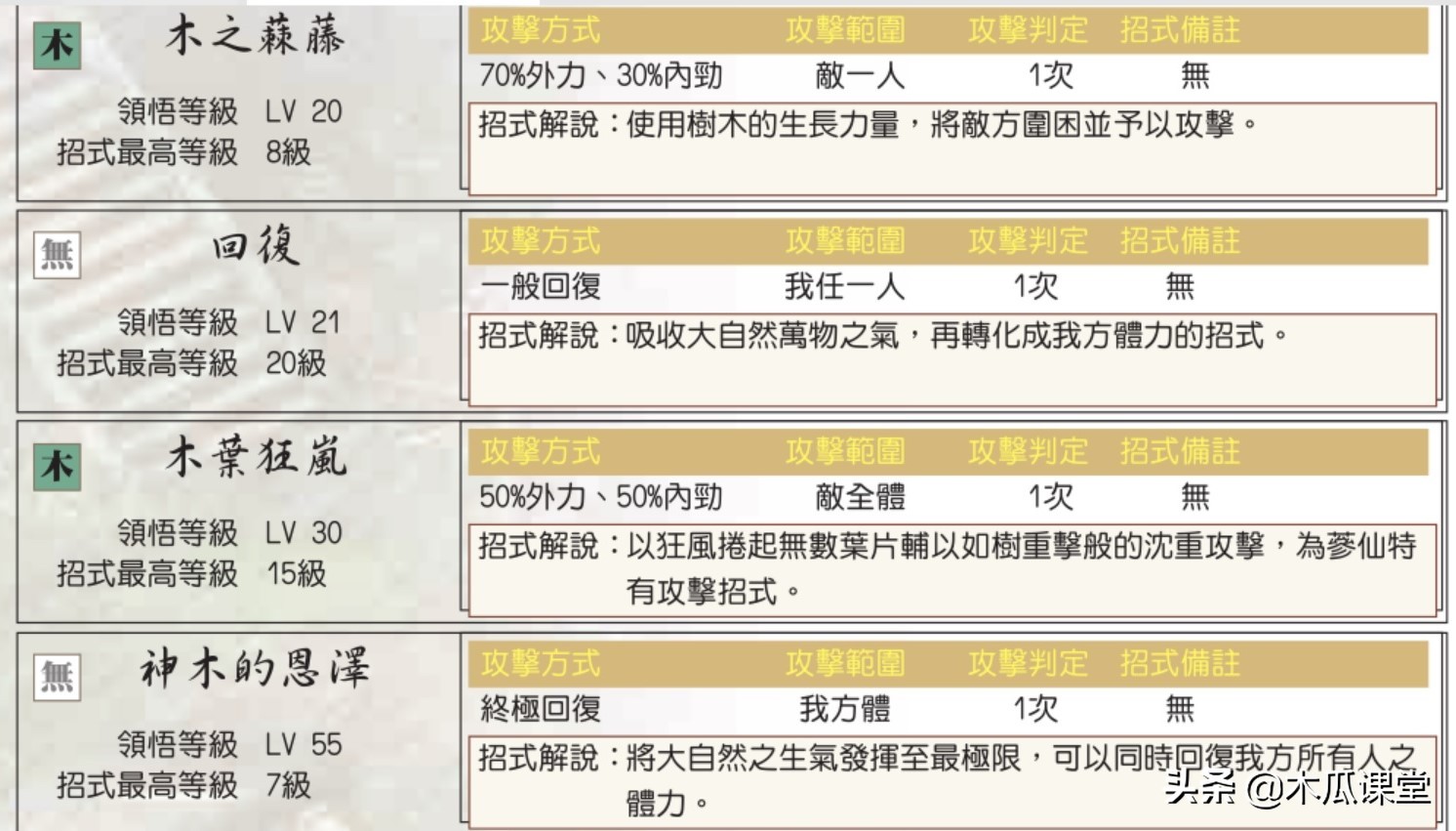 他山之石，可以攻玉—淺談新絕代雙驕三寵物玩法攻略