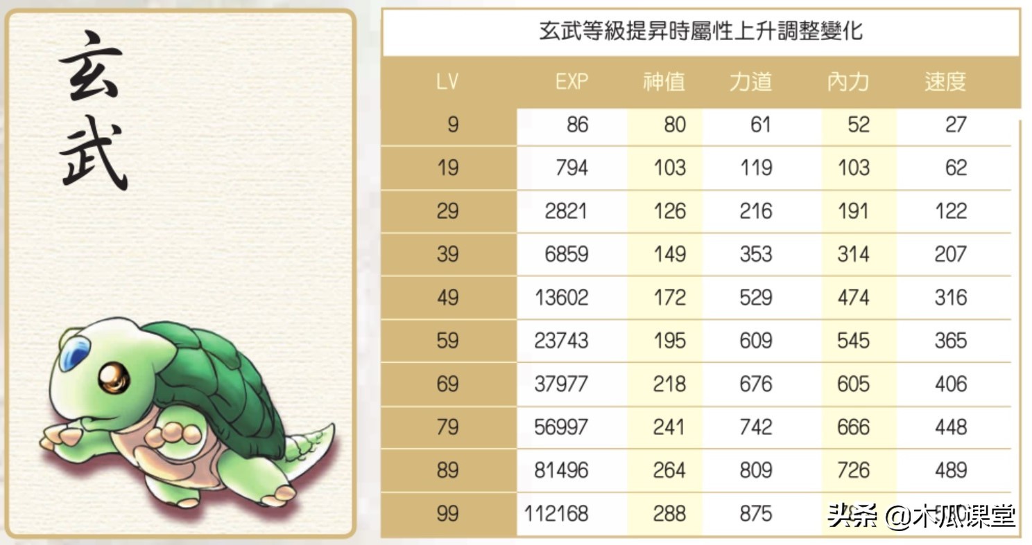 他山之石，可以攻玉—淺談新絕代雙驕三寵物玩法攻略
