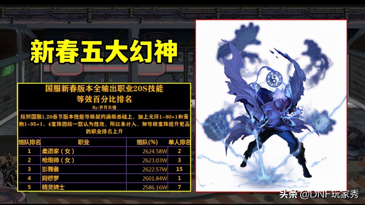 DNF：下水道職業三恥，劍帝上榜！這個榜單太離譜了