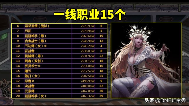DNF：下水道職業三恥，劍帝上榜！這個榜單太離譜了