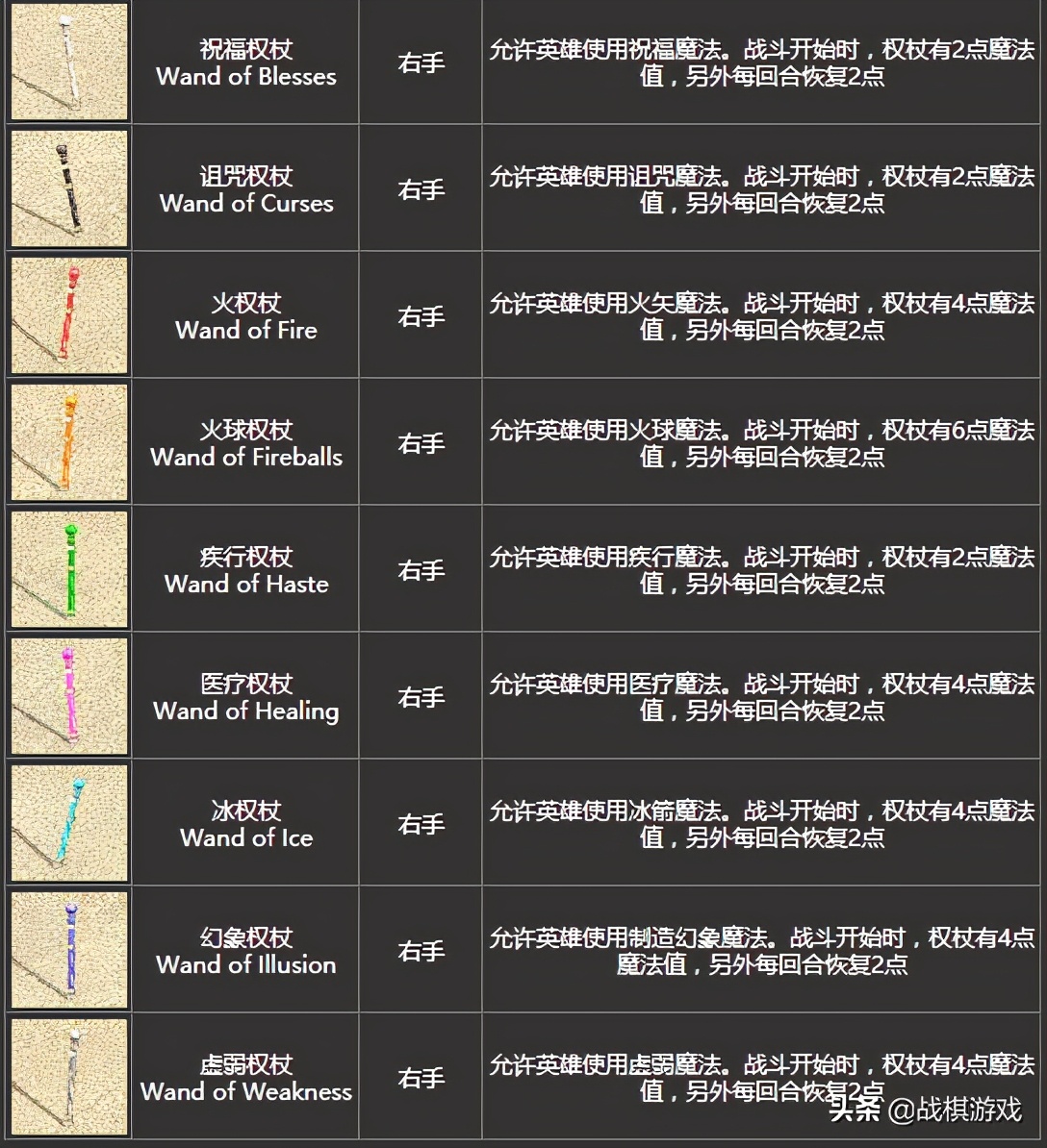 英雄無敵4寶物詳細介紹，初級寶物竟然效果超越頂級套裝