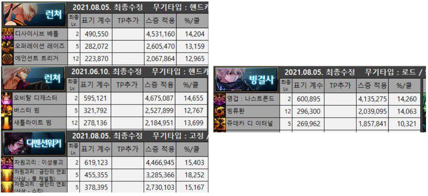DNF：軍神vs逆轉？！冰結師爆發與續航究竟該怎么選