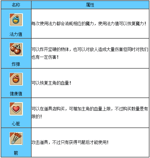《海之號角》圖文攻略 裝備、道具屬性詳解