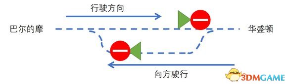 鐵路帝國十五個實用小技巧