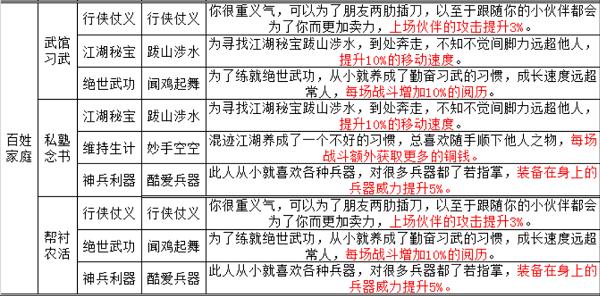 煙雨江湖手游天賦及出生應該怎么選擇呢？