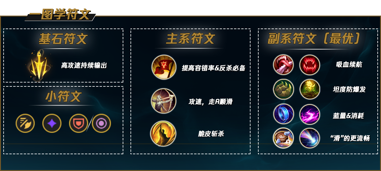 滑板鞋S12最強玩法讓你75%勝率上大師