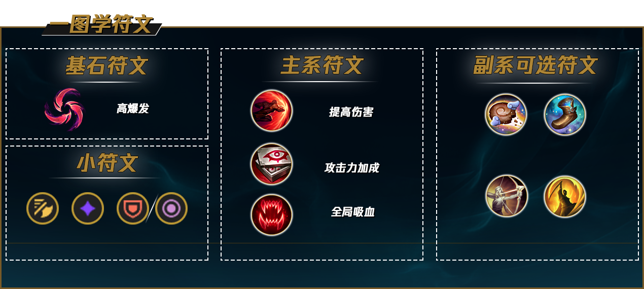 滑板鞋S12最強玩法讓你75%勝率上大師