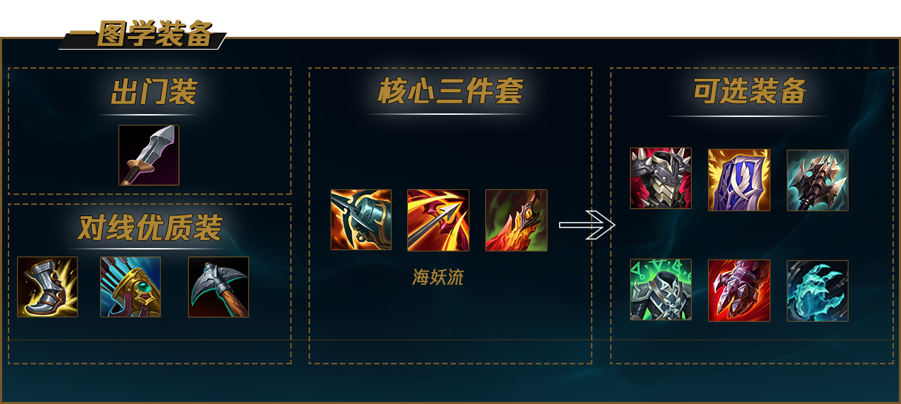 滑板鞋S12最強玩法讓你75%勝率上大師