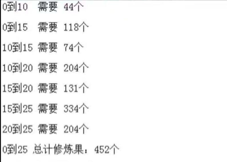 夢幻西游：你是怎么點寶寶修的？單個從0到25需要吃452個修煉果