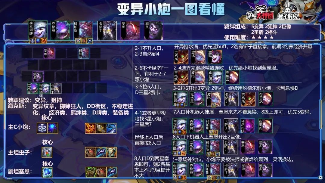 云頂之弈：娛樂無限搖頭小炮，無限甩狙快樂又強勢