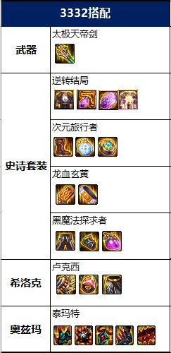 DNF：想創建個改版后的阿修羅？這里你想知道的全都有