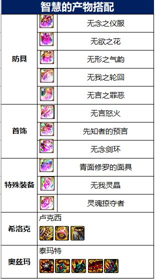 DNF：想創建個改版后的阿修羅？這里你想知道的全都有
